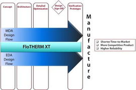 明導(dǎo)熱管理在汽車電子設(shè)計(jì)過程中的重要性與應(yīng)用軟件